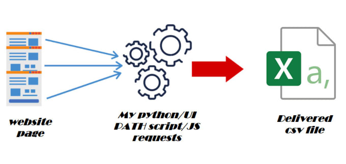 Scrape A Website And Return The Results In An Excel File By Python