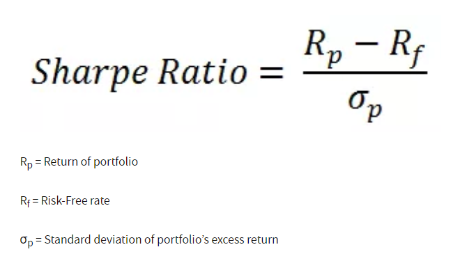 Sharpe Ratio A Guide To Measuring Risk Adjusted Returns Supermoney