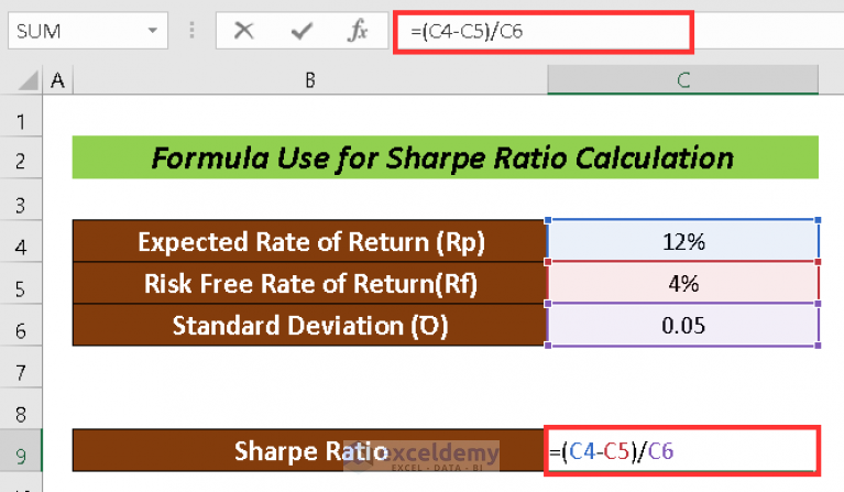 Sharpe Ratio Formula Calculator Excel Template