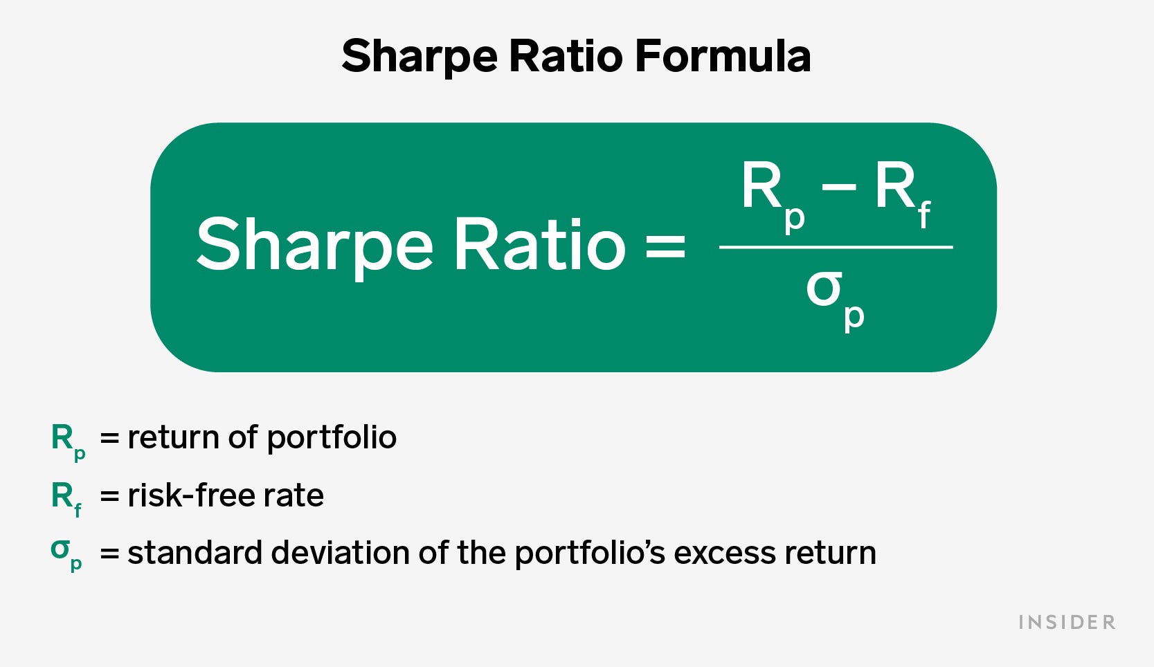 Sharpe Ratio Formula Laptrinhx