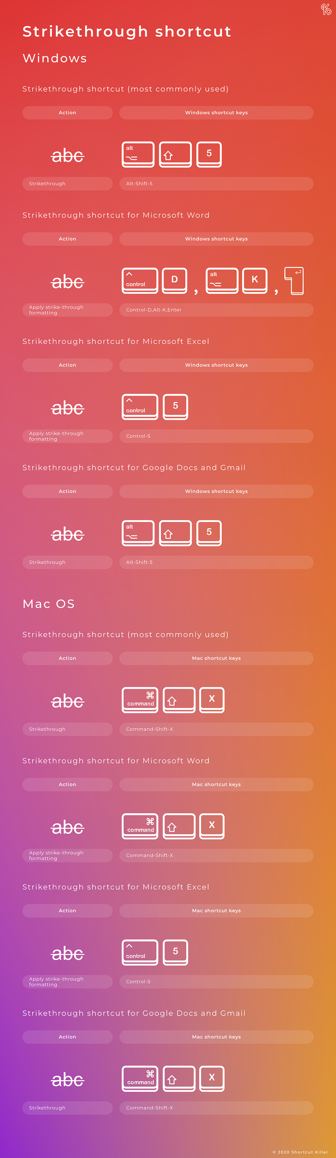 Shortcut For Crossing Out Text Pointhopde