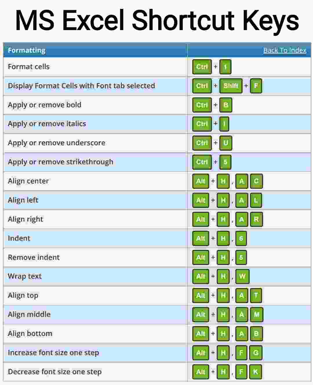 Shortcut Keys In Excel Increase Your Work Flow Using Shortcut Keys