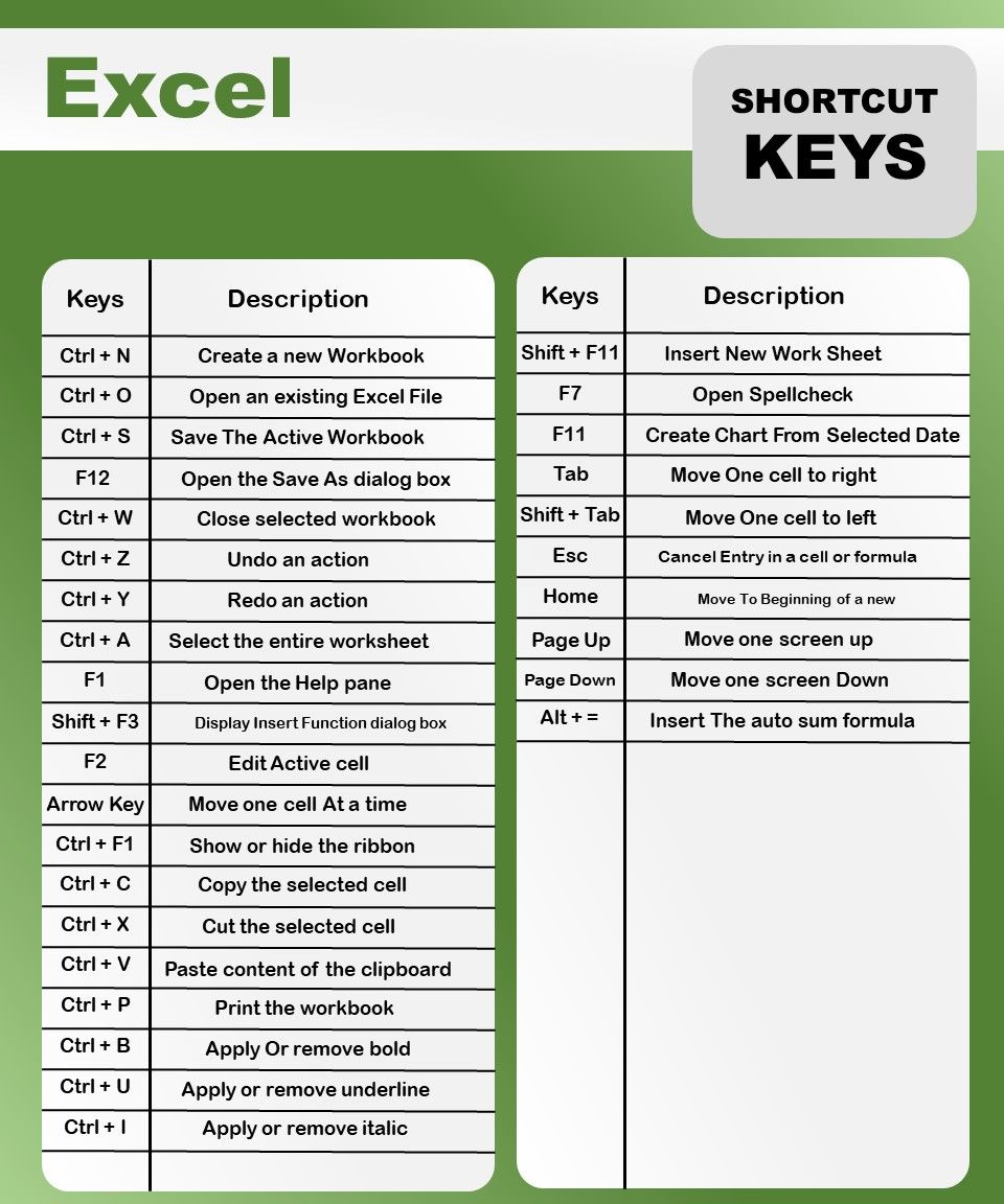 Shortcut Keys In Excel Youtube