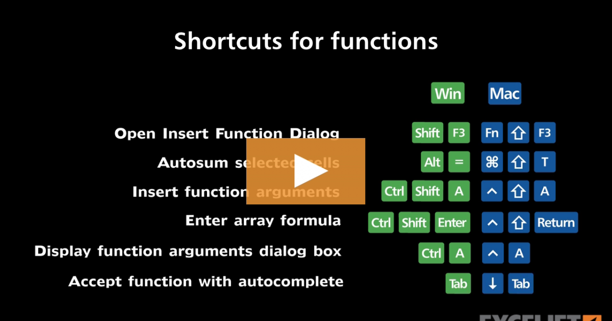 Shortcuts For Functions Video Exceljet