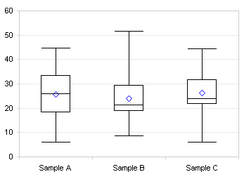 Simple Box Plots Peltier Tech