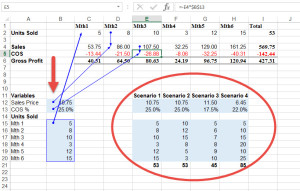 Simple Way To Create Scenarios In Excel