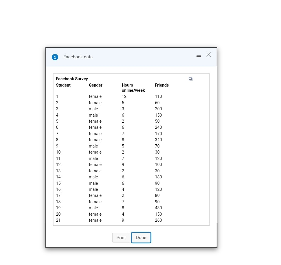 Solved For The Facebook Data Provided Find The Mean Median And