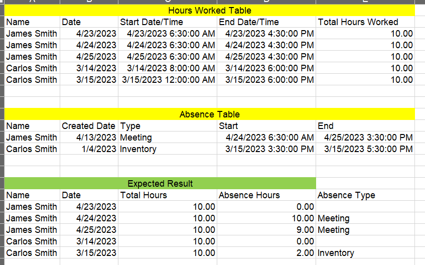 Solved Merge Date Time Tables With Ranges Microsoft Fabric Community