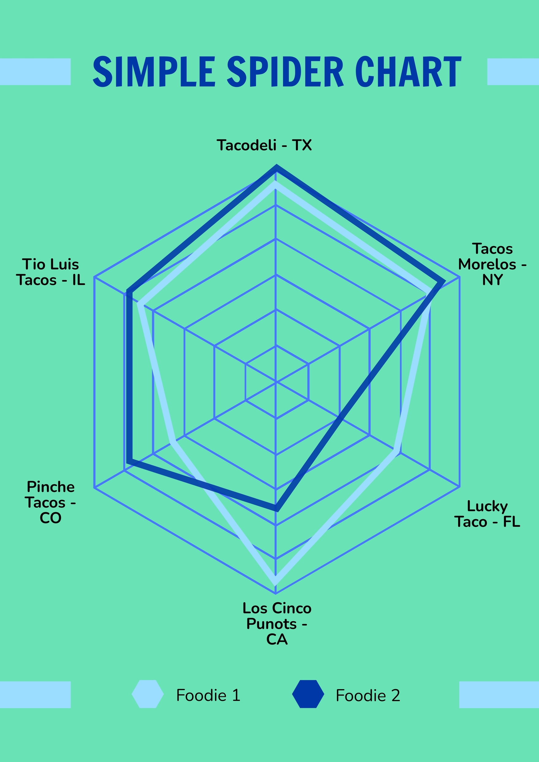 Spider Chart Templates For Word Edraw