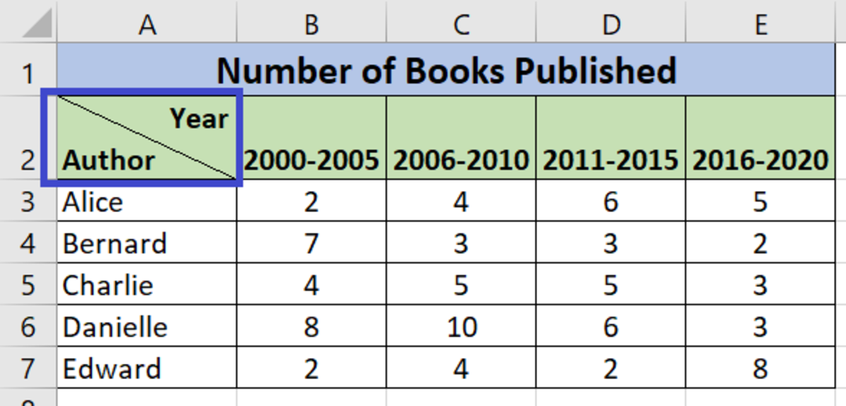 Split Cells In Excel Step By Step Guide With Examples