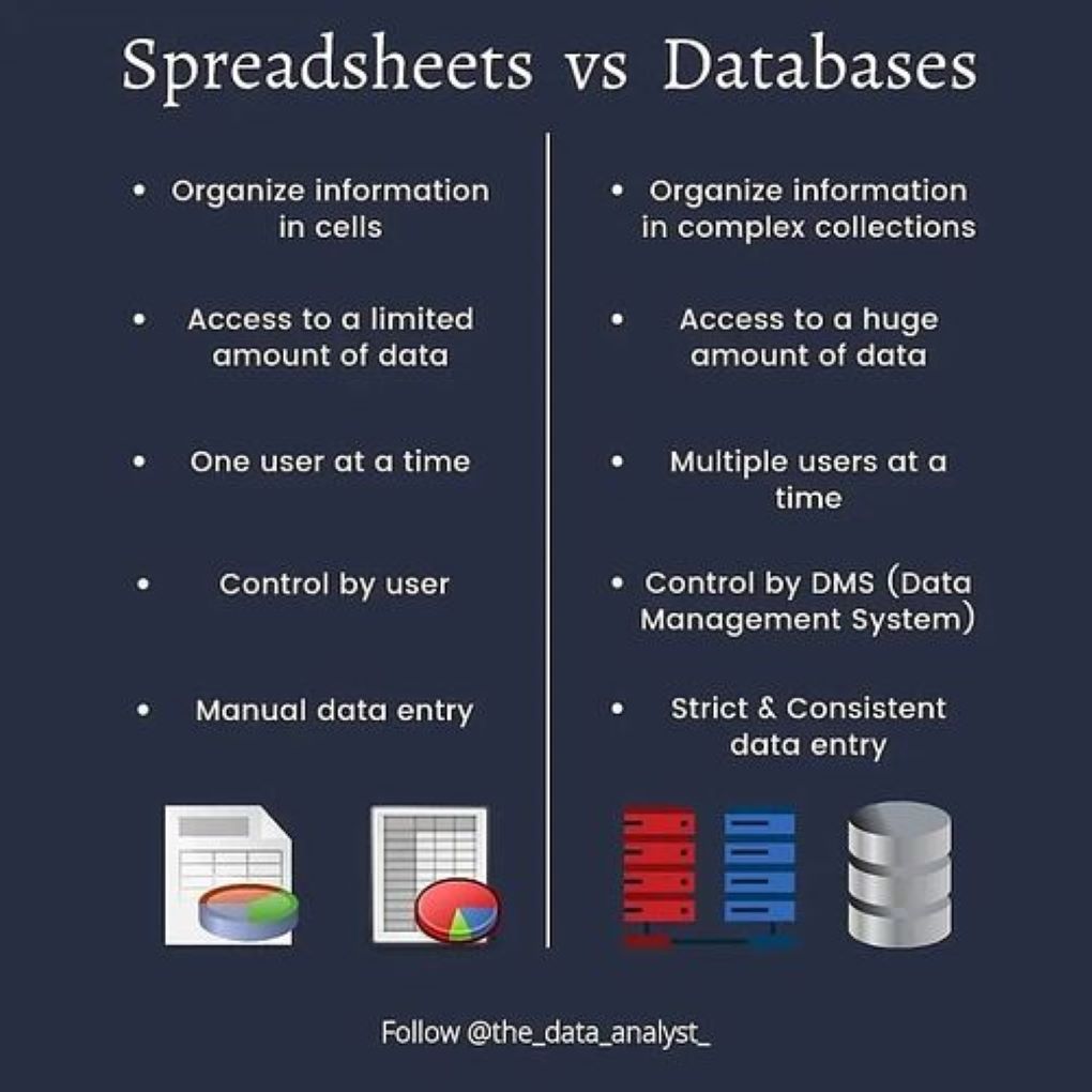 Spreadsheet Vs Database