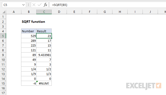 Square Root In Excel Sqrt Function And Other Ways