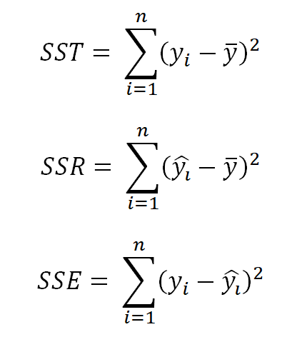 Sst Calculator Effortlessly Calculate The Total Sum Of Squares