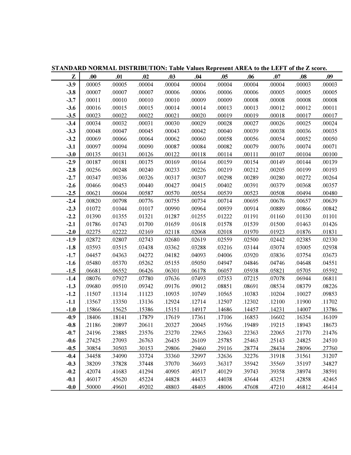 Standard Deviation Table Cabinets Matttroy