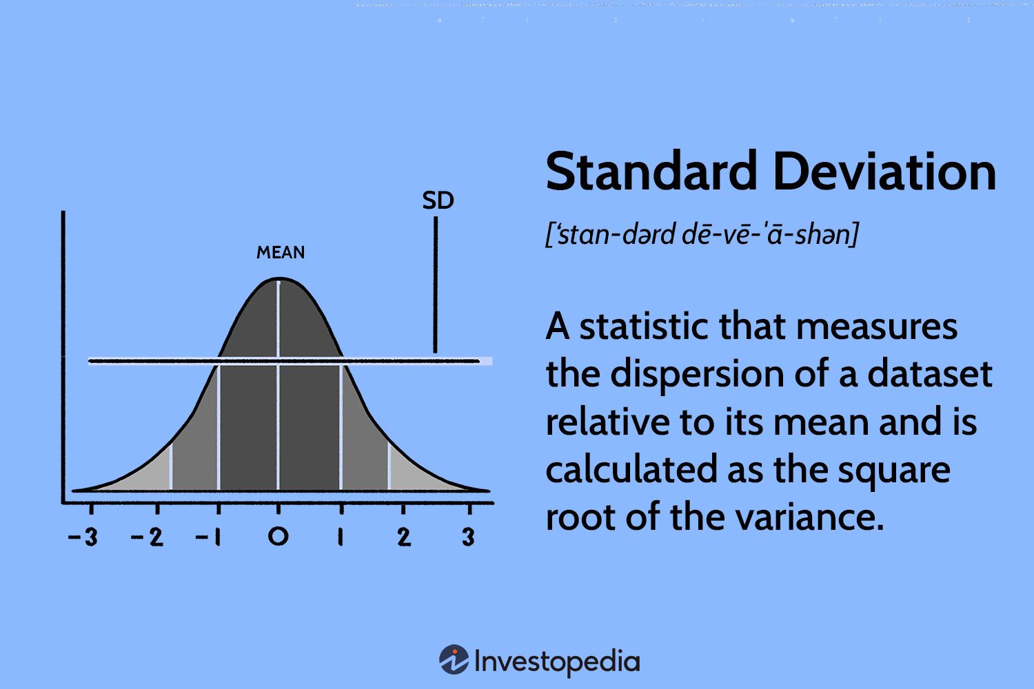 Standard Deviation Why And How Society Of Workforce Planning Professionals