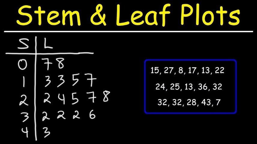 Stem And Leaf Chart Excel 2 Ways To Create A Stem And Leaf Plot In Excel