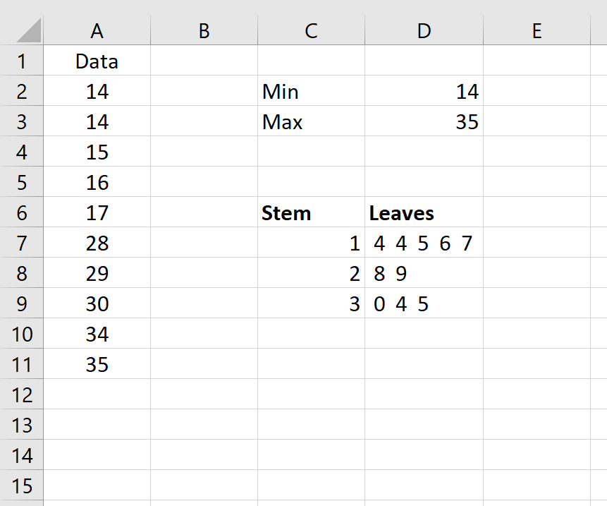 Stem And Leaf Diagram In Excel Excel And Analytics