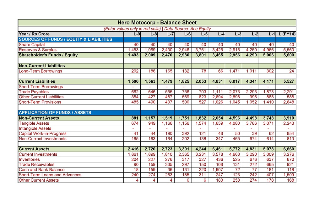 Stock Analysis Excel Template Version 4 0 Xlsx Safal Niveshak Stock Analysis Excel Ver 4 0