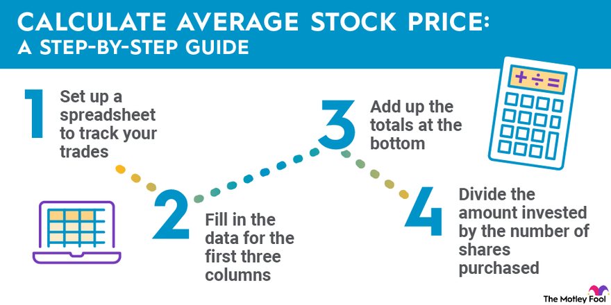 Stock Average Price Calculator Excel Free Download Has A Nice Ring Blogs Pictures