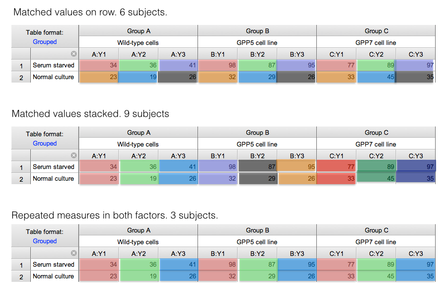 Summary Data Two Way Anova In Excel Applicationkurt