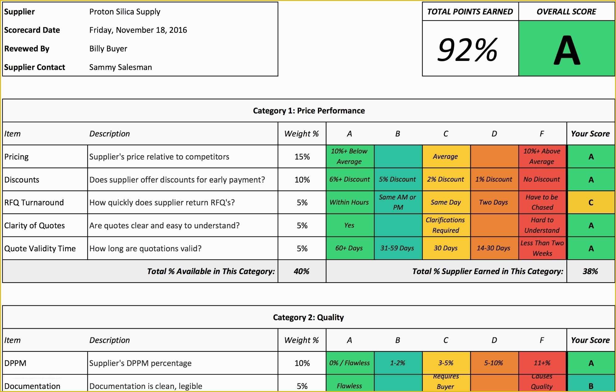 Supplier Scorecard Template Excel Free Of Build An Awesome Vendor Scorecard Program In 4 Easy