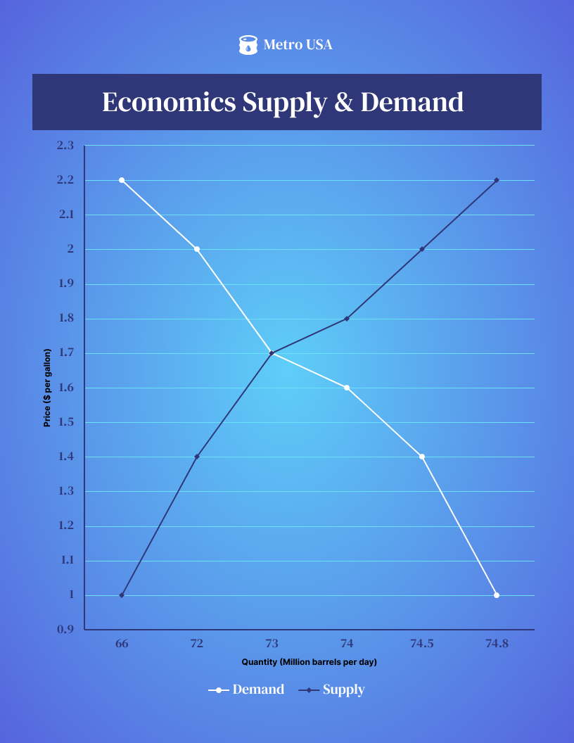 Supply And Demand Graph Maker Venngage