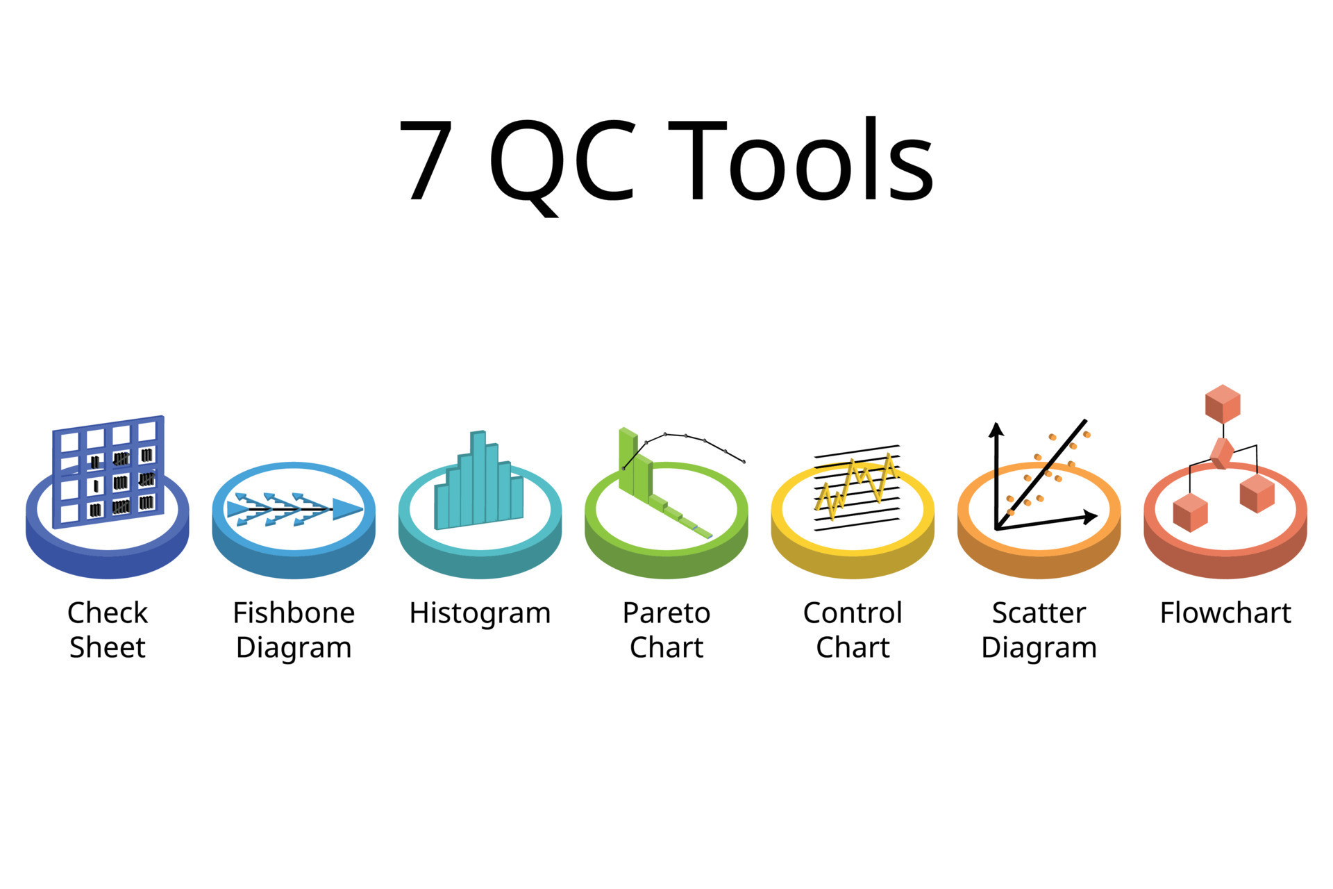 T O Bi U Trong Excel Control Chart 7Qc Tools 2022 M I Nh T T I Ch Nh 4U