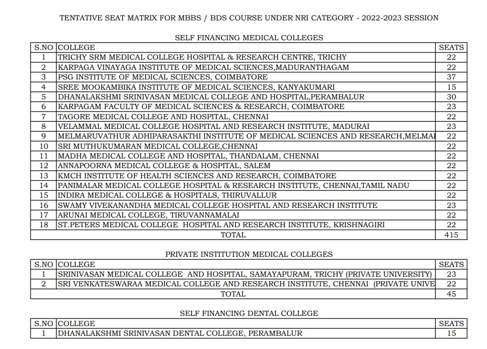 Tamil Nadu Neet Seat Matrix 2023 Mbbs Bds Seat Colleges