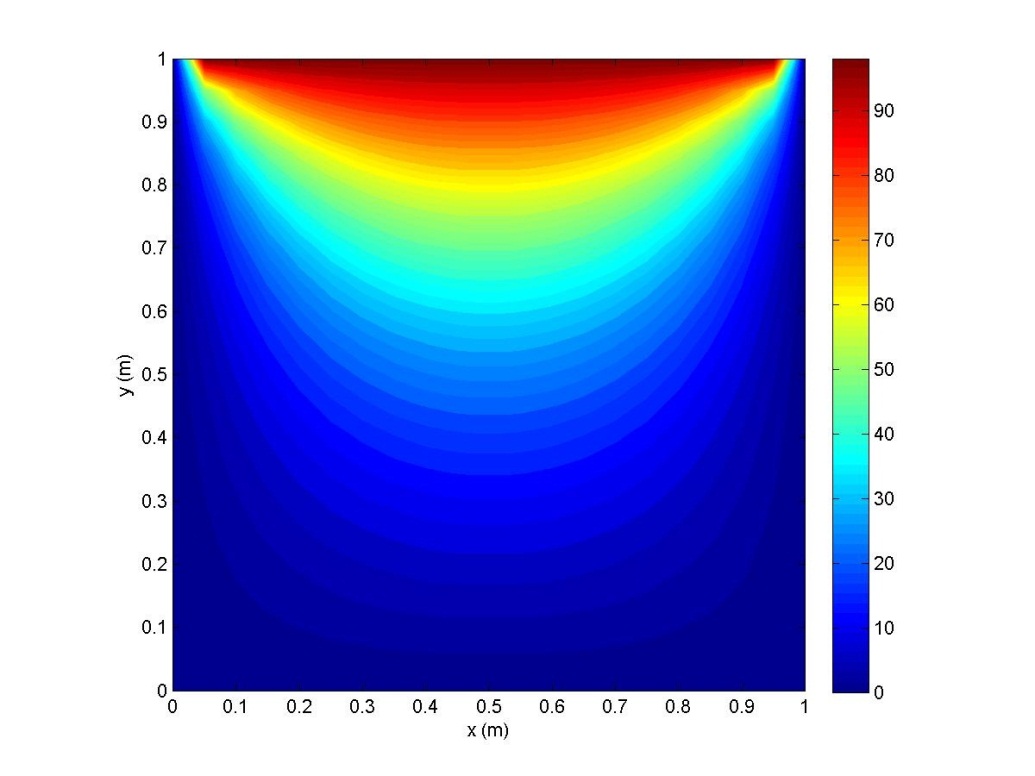 Temperature Results Blow Up In A Transient Heat Transfer Analysis