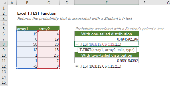 Test De Student Excel