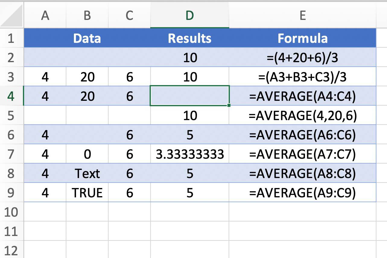 The Average Function Explained Calculate Averages In Excel Easily