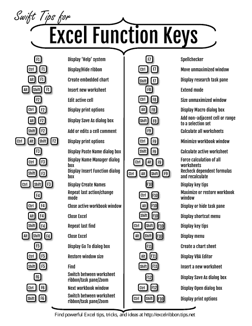 The Function Keys In Excel Youtube