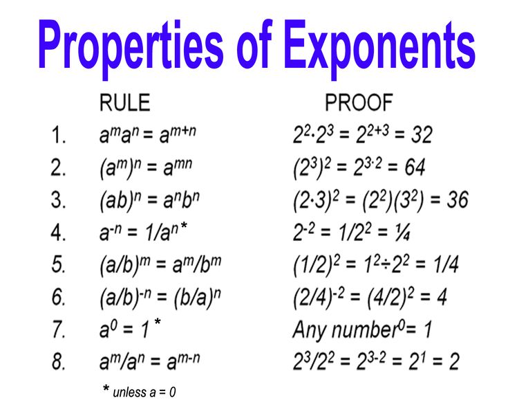 The Properties Of Exponents Are Shown In Purple And Blue Text On White Paper