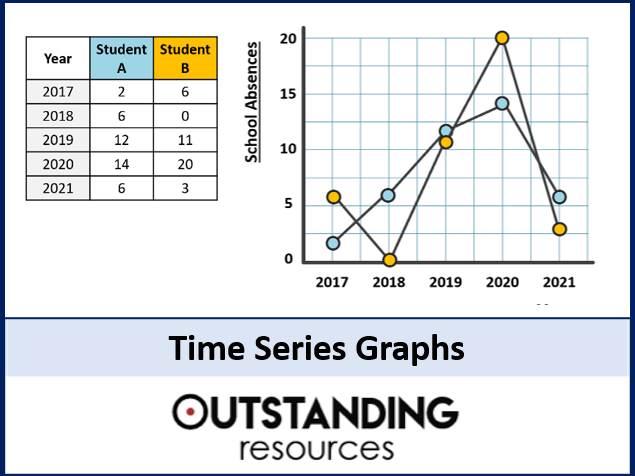 Time Series Graph Of Variables Download Scientific Diagram