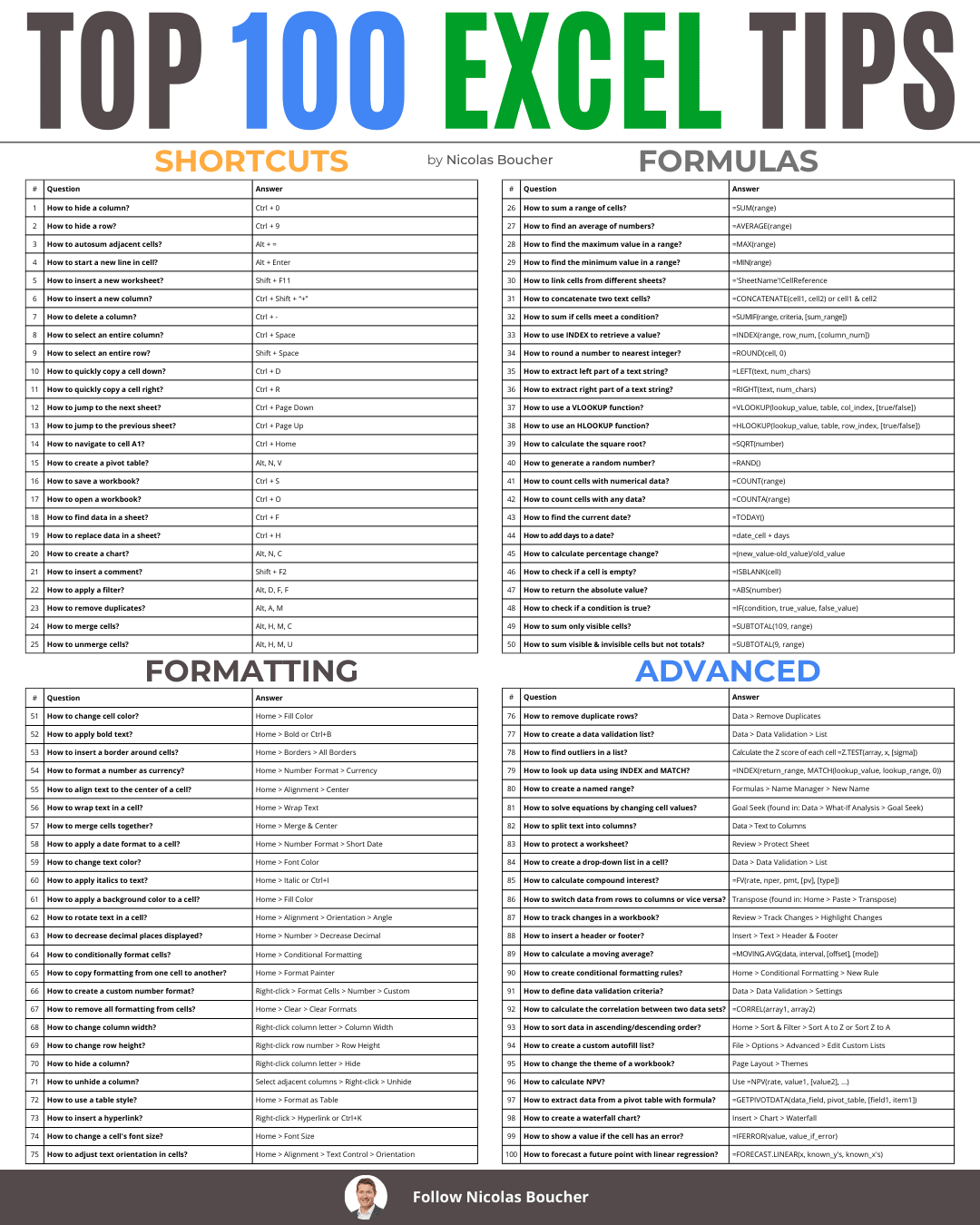 Top 100 Excel Tips And Tricks Basic Advanced Free Pdf