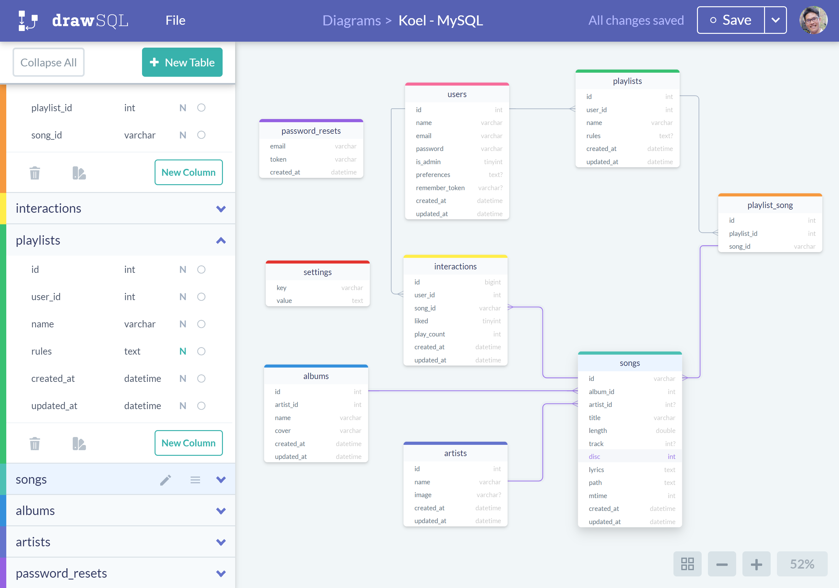 Top 5 Free Database Diagram Design Tools Updated