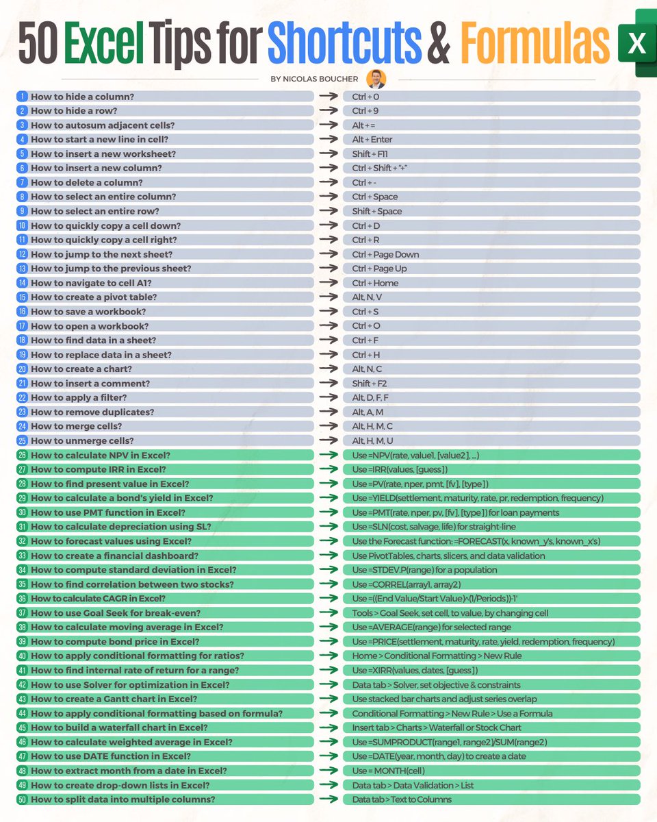 Top 50 Excel Tips For Shortcuts And Formulas Save Time And Boost Your