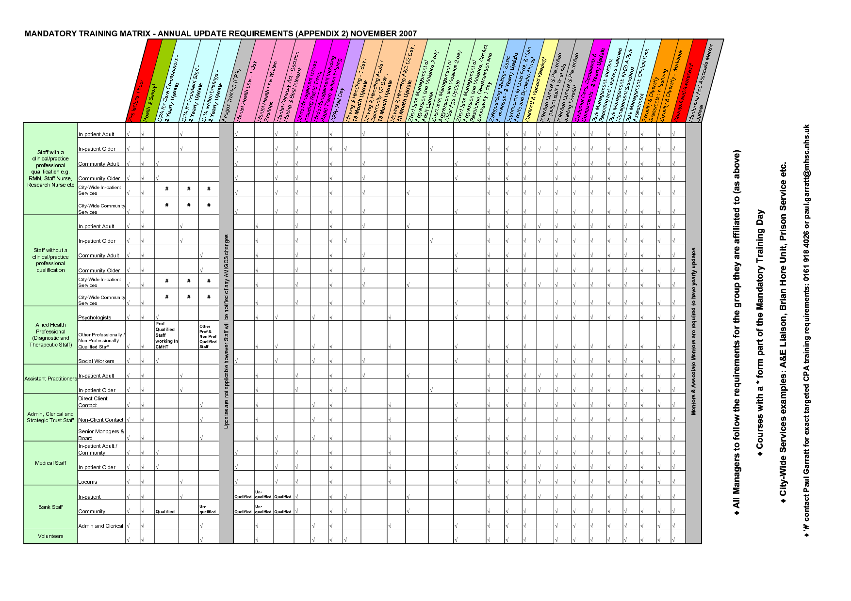 Training Matrix Excel Template