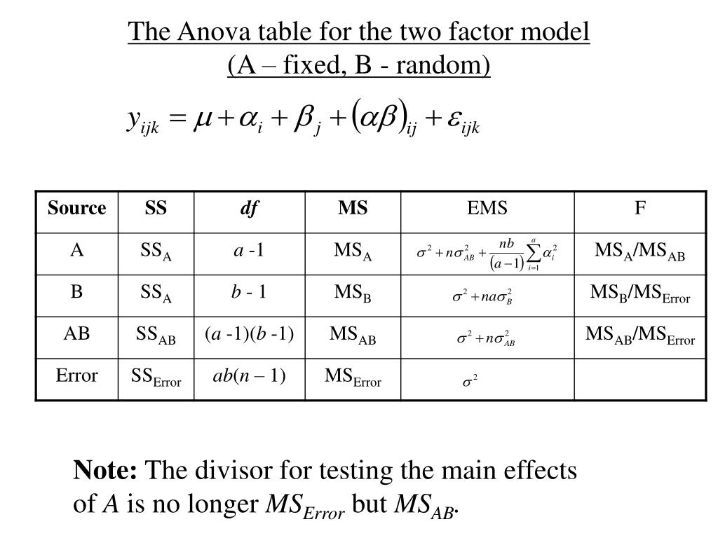 Two Factor Anova Table Calculator Awesome Home