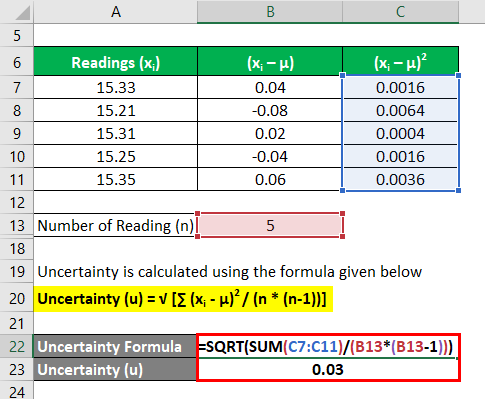 Uncertainty Formula Calculation (Examples With Excel, 58% Off