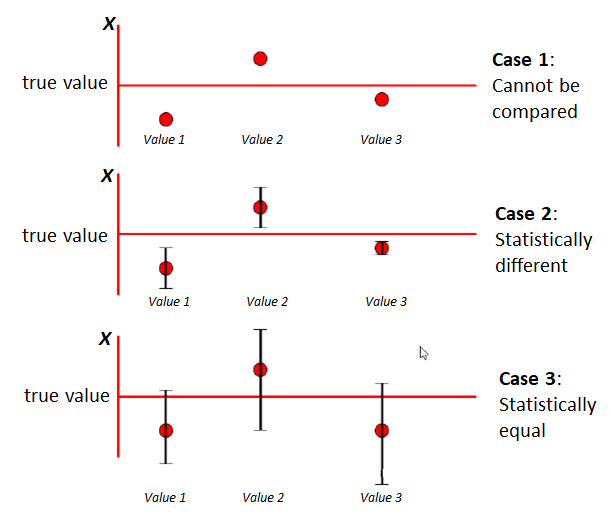 Uncertainty Of Measurement Example Of Calculations In A Clinical Or Medical Lab Results