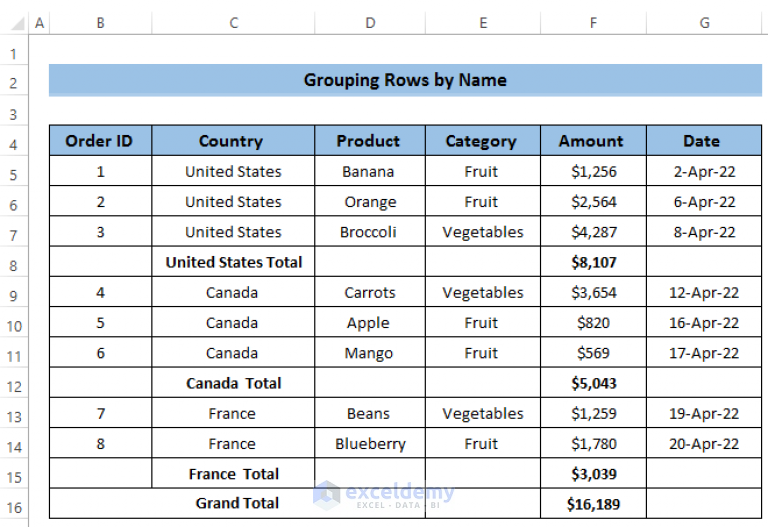 Uncollapse Excel Rows With Ease Simple Steps Excel Tutorials Templates Amp Tools