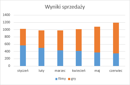 Utw Rz Wykres Kolumnowy Ze Zmian Procentow W Programie Excel