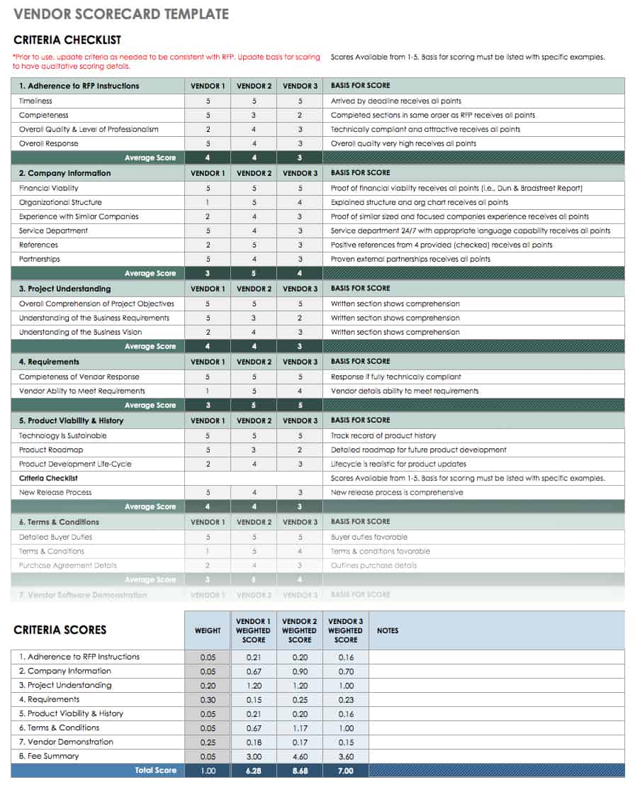 Vendor Scorecard Template Excel Free