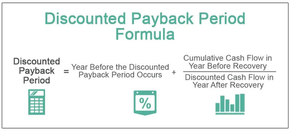 Video On How To Do Discounted Payback Period In Excel Youtube