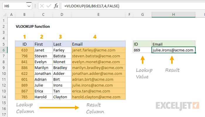 Vlookup Function Easy Tutorial With Step By Step Explanation