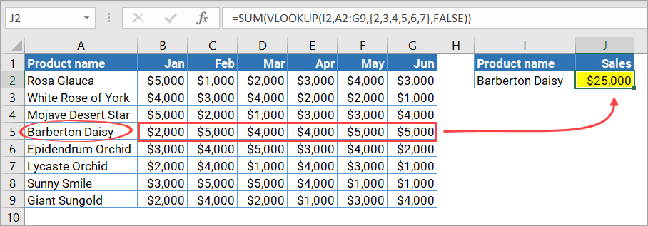 Vlookup With Sum What Is It Explanation Example Template