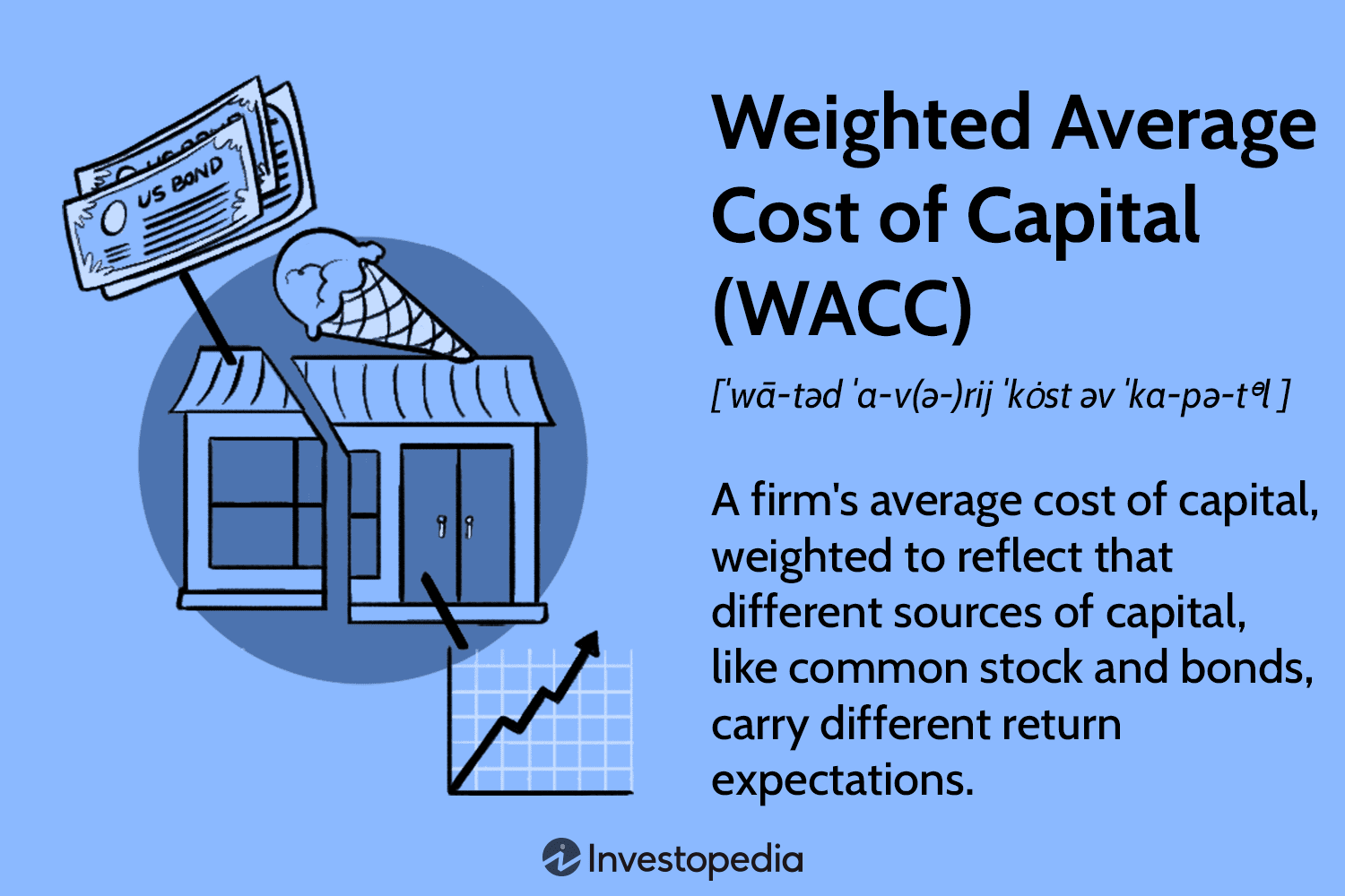 Wacc Calculator Easily Calculate Your Weighted Average Cost Of Capital