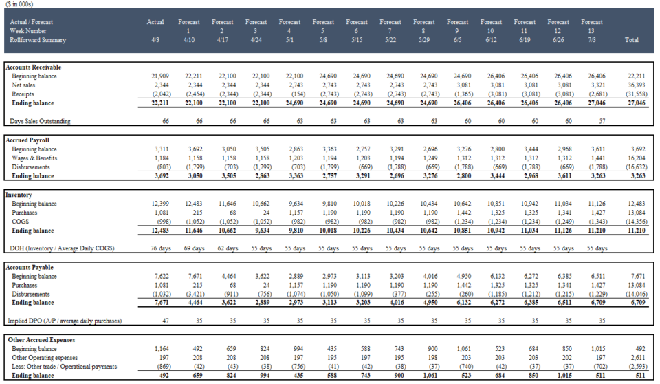 5 Excel Hacks from Wall Street Prep