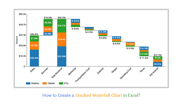 Waterfall Chart In Excel Easiest Method To Build